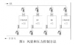 新版GMP對潔凈車間“智能文丘里閥”的應用，你可知？
