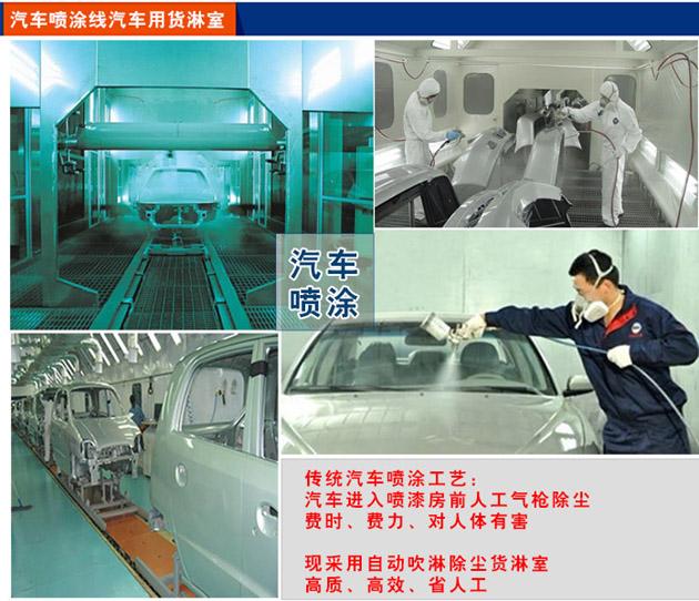 汽車(chē)噴涂生產(chǎn)車(chē)間